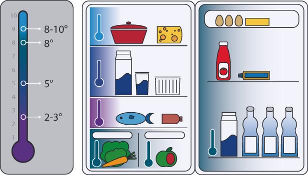 Скорость восстановления температурного режима